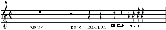 1.12.3. Sesiz (Es-Susmalar) Notalar ġekil 1.8: Ritmik değerler tablosu Müzikte sessiz süreler susma ile gösterilir ve iģaretlenir. Türkçede susma, susku ve es gibi benzer kelimelerle de belirtilir.