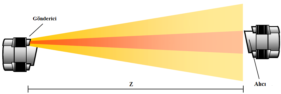 Z θt 1 A= (3.1) DR TT TR Geometrik Kayıp (Geometrical Loss) Şekil 3.