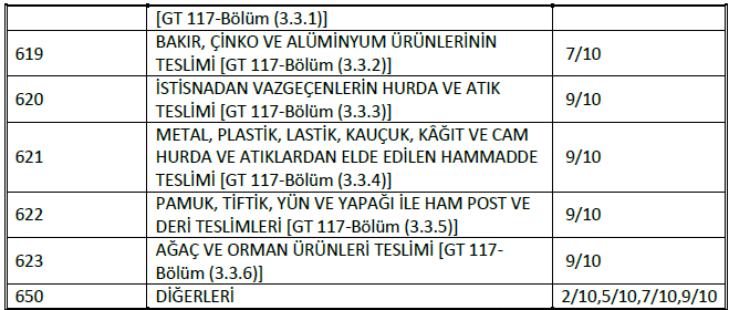 TEVKIFATLI Fatura Türü Fatura Türü (InvoiceTypeCode) : TEVKIFAT ise