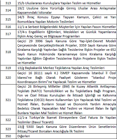 ISTISNA Fatura Türü_Tam İstisna Fatura türü ISTISNA olduğunda