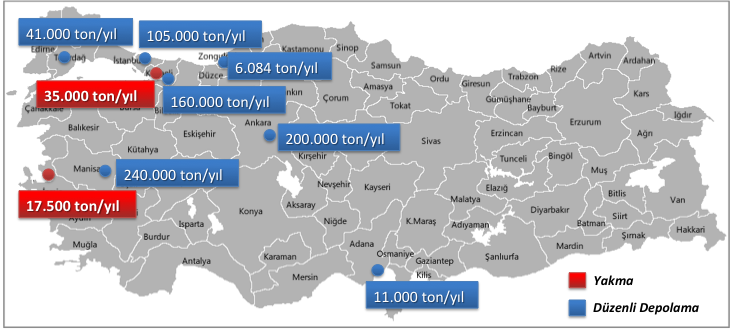 107 Sağlık Kuruluşlarından Kaynaklanan Atıkların Yönetimi Ülkemizde 2013 yılı sonu itibariyle toplam 39 adet sterilizasyon tesisi ile 79 İl e hizmet verilmiştir.