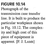 Örnek bir Transfer Hattı 17.