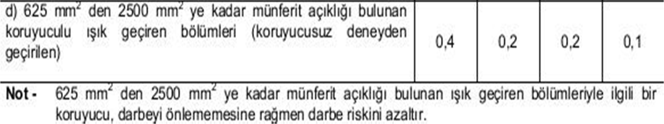 TS EN IEC 60079-0: 2011