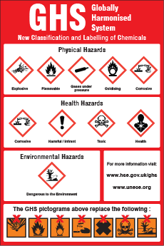 Kimyasalların Sınıflandırılması ve Etiketlenmesi İçin Küresel Harmonize bir Sistem dir.