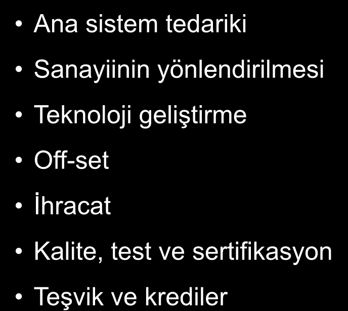 SAVUNMA SANAYĠĠ MÜSTEġARLIĞI 3238 SAYILI KANUNUN AMACI TÜRK SĠLAHLI KUVVETLERĠNĠN MODERNĠZASYONU MODERN SAVUNMA SANAYĠĠNĠN GELĠġTĠRĠLMESĠ Faaliyetler Ana sistem tedariki Sanayiinin