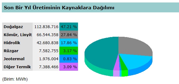 TOPLAM: 239