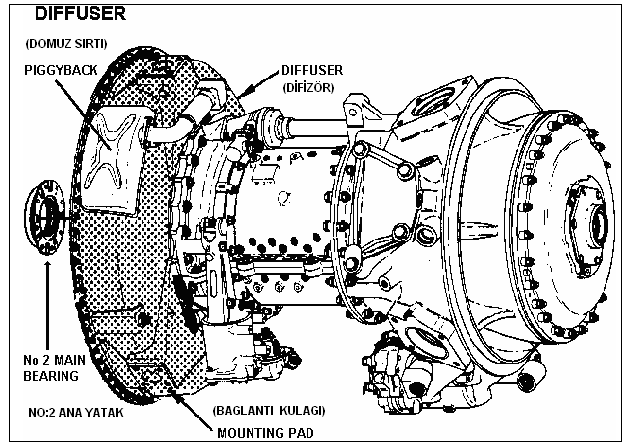 1.2.4. Yanma Kısmı ġekil 1.4: Yayıcı kısmı Motorda yanmanın meydana geldiği ve gücün üretildiği kısımdır. Bu kısma türbinlere yuvalık ettiği için türbin kısmı da denir. Motorun en sıcak kısmıdır.