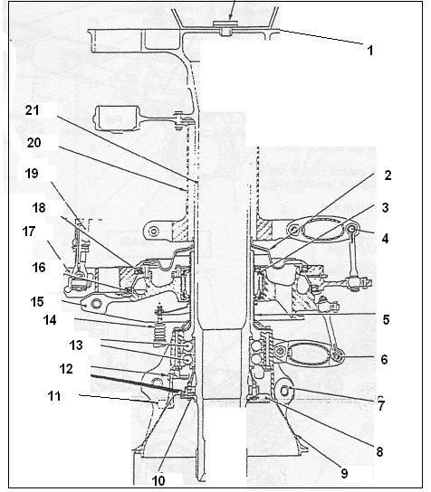 ġekil 2.6: Rotor Ģaft parçaları 2.5.