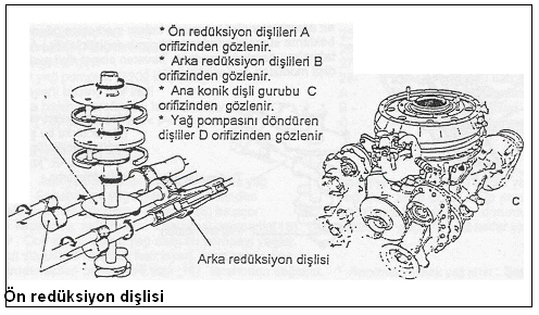 ġekil 3.