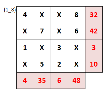10-KENDOKU KURALLAR: Satır ve sütunlar sudoku mantığını sağlar. Her satırda ve sütunda sayılar bir kez kullanılır. Ama bölgeler sağlamaz.