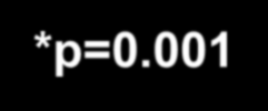 Randomize, çift kör, çok merkezli, uluslararası 364 hasta [ D (+) / R (-) ]; (böbrek, karaciğer, kalp, pankreas nakli yapılmıģ hastalar) Valgansiklovir (n:239) Gansiklovir (n:125) 6.