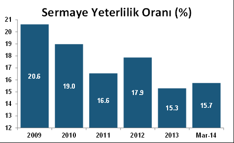 Bankalar bu olumsuz etkileri azaltma amacı ile özellikle maliyet yönetimine dikkat ederek verimlilik artışı yaratmaya son yıllarda azami özen gösteriyorlar.