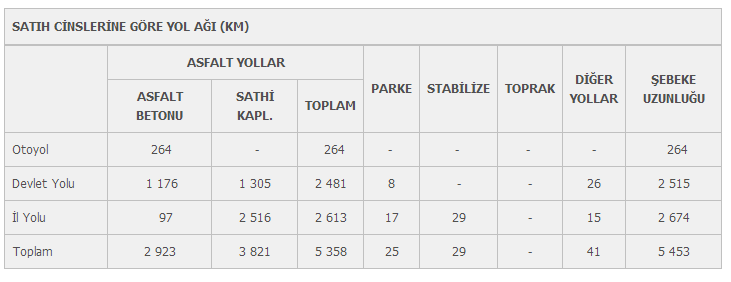 Harita: Muğla İli Karayolu