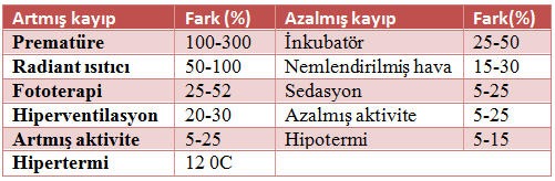 Metabolik asidoz Kanda HCO 3 miktarının azalması sonucu ortaya çıkar.