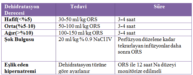 Tablo 1.