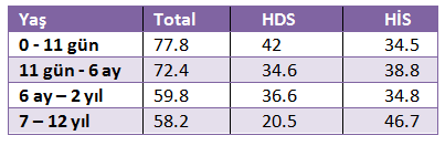 Vücuttaki su; hücre içi (HĠS) ve hücre dıģı sıvı (HDS) olmak üzere iki gruba ayrılır.(bk. vücut sıvıları, sıvı elektrolitler ve ast- baz dengesi konusu, anatomi ve fizyoloji dersinde verilmiģtir.