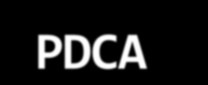 PDCA 1. Problemlerin teşhis edilmesi ve üzerinde çalışılacak problemin belirlenmesi, 2. Problem hakkında durum analizi yapılması, 3. Problemin nedenlerinin araştırılması ve analizi, 4.