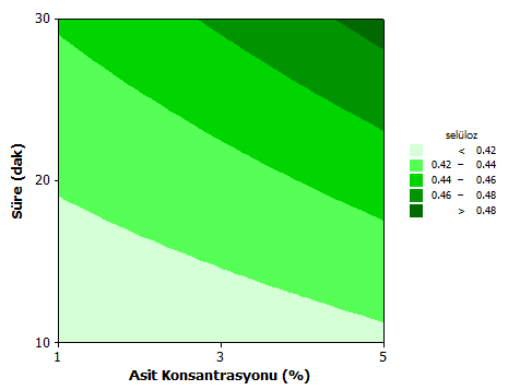 (a) (b) (c) Şekil 11a,b,c.