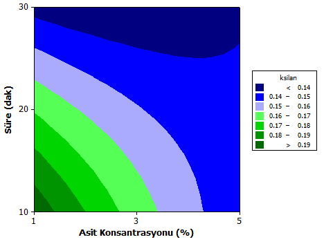 (a) (b) (c) Şekil 12a,b,c.