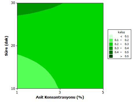 (a) (b) (c) Şekil 15a,b,c.