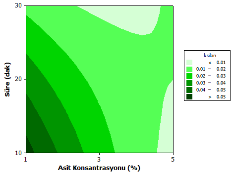 (a) (b) (c) Şekil 20a,b,c.