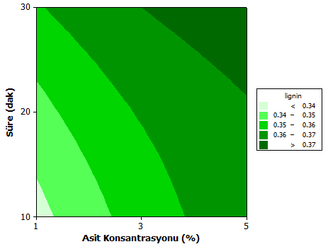 (a) (b) (c) Şekil 21a,b,c.