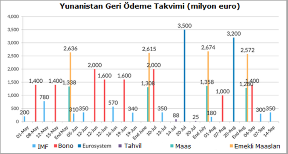 FED, Yunanistan ve Türkiye: Ekonomiler nereye?