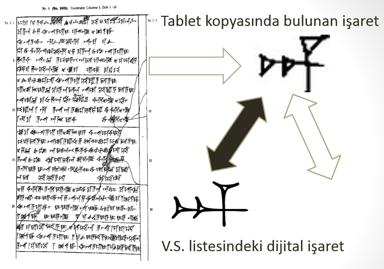 Portal Mainz internet sayfasında, bütün işaretleri içeren ve Sylvie Vanseveren (V.S.) in hazırladığı bir dijital işaret listesi de bulunmaktadır 11.