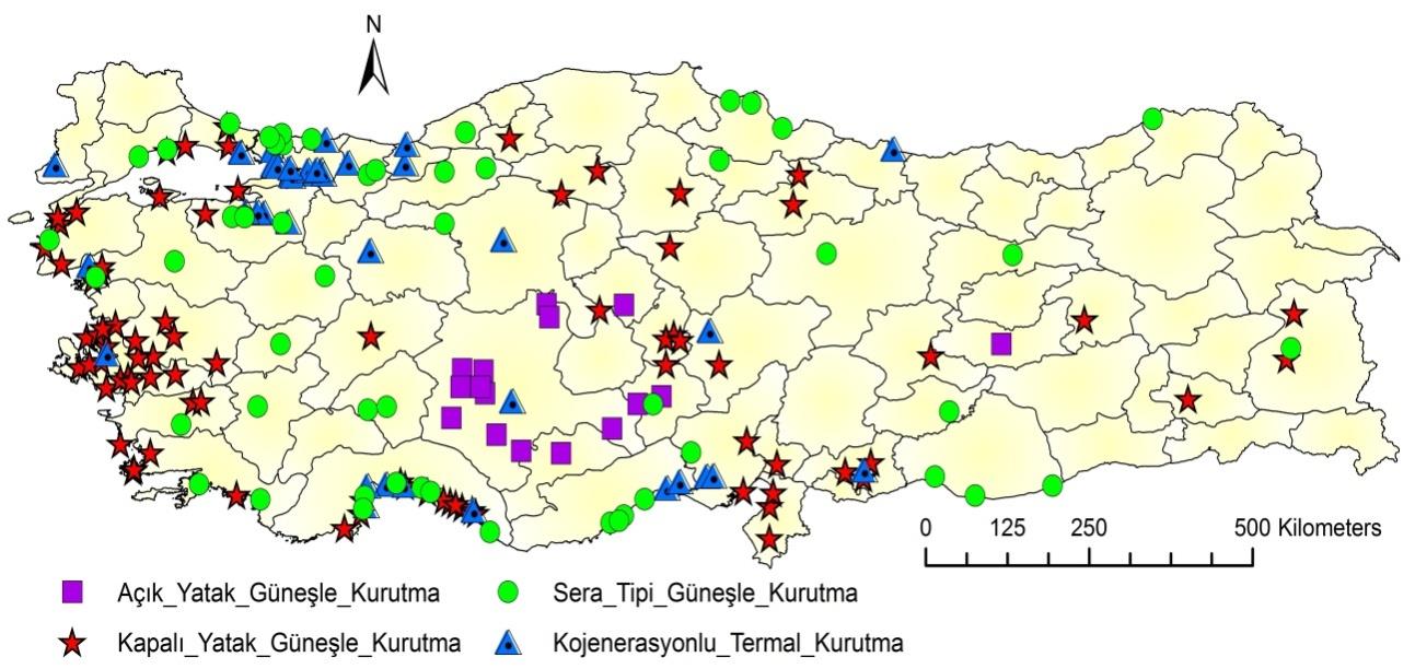 Şekil 11.79: 191 arıtma tesisi için seçilen kurutma yöntemleri Şekil 11.