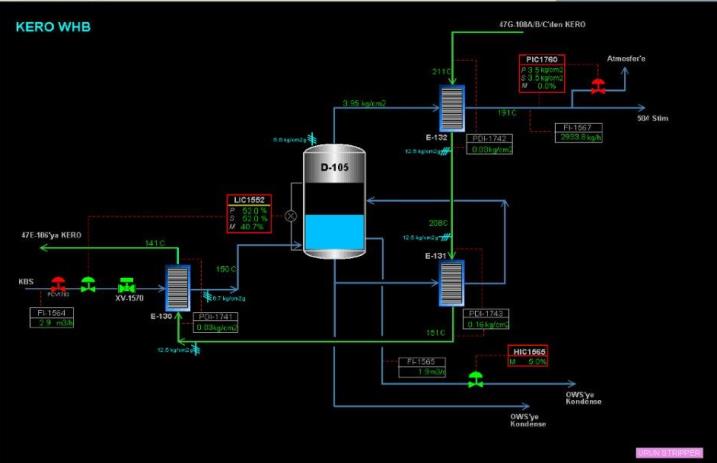 Şarjı HVGO (Heavy Vacuum Gas Oil) olan Plant-47 Hydrocraker ünitesi 4000 m 3 /gün operasyon kapasitesi ile ağırlıkça yaklaşık %94 dönüşüm yaparak LPG, LSRN, HSRN, Kerosen, Diesel gibi ürünler elde