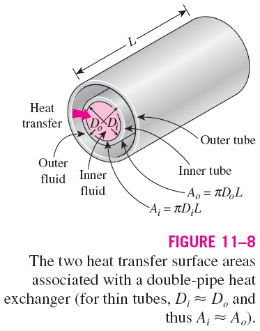 U the overall heat transfer coefficient, W/m 2 C When The overall heat transfer coefficient U is dominated by the smaller convection coefficient.
