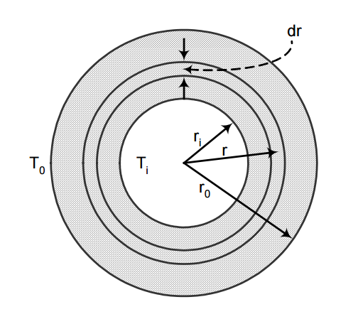 Fourier Isı İletim Yasası q x = Q A =