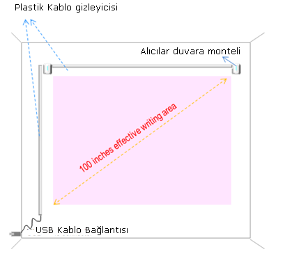 ACE eboard aşağ ıda gösterildiğ i gibi beyaz tahta direk olmadan da düz bir yüzeye monte edilebilir; [adım1] Çift taraflı yapışkan bant kullanarak çelik dirseğin üst tarafındaki alıcıyı düzeltin.