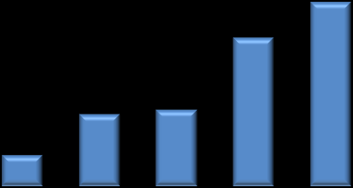 Her bir ana üretim grubu için ayrı ayrı olmak üzere, işletmenin dönem içinde gerçekleştirdiği mal ve hizmet satış miktarları (net): Ürün Grubu 2014 2013 Su Ürünleri 3.991 Ton 4.763 Ton Meyve Sebze 41.