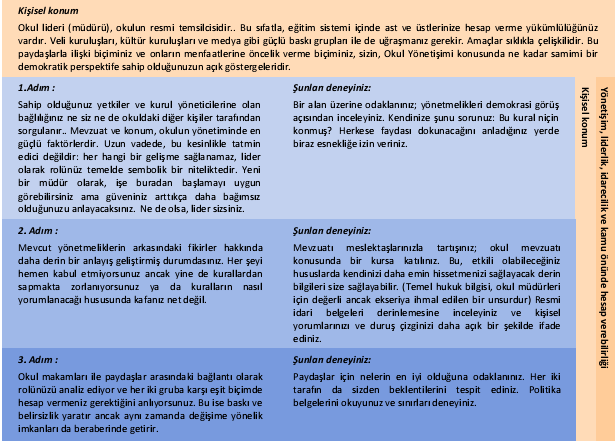 söylemlerinizden daha önemlidir. Yukarıda belirtildiği şekilde, şimdi, tavır ve değerlerinizin ortaya konulabileceği dört resmî bağlamı inceleyeceğiz. (aşağıdaki bu 4 resmî bağlam incelenmiyor?