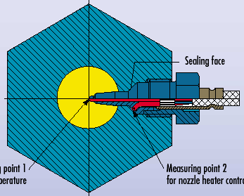 10 1.4. Enjeksiyon Parametreleri 1.4.1. Malzeme sıcaklığı (T M ) Malzeme sıcaklığı ile helezonun uç kısmındaki veya sıcak kanal yolluğundaki ergimiş kitlenin sıcaklığı kastedilmektedir.
