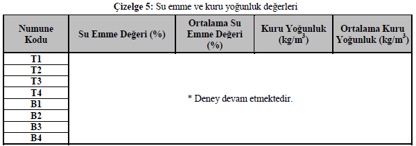 2.8 Isı İletim Değeri Isı iletim katsayısının belirlenmesi için TS ISO 8302 ye uygun [7], çift deney parçalı cihaz kullanılmıştır (Şekil 4).