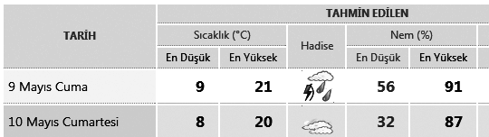 25 ÖNEMLÝ TELEFONLAR ACÝL TELEFONLAR Alo Zabýta 153 Acil Yardým (Ambulans) 112 Yangýn 110 Polis Ýmdat 155 Jandarma Ýmdat 156 Elektrik Arýza 186 Su Arýza 185 Telefon Arýza 121 ÇorumGaz Arýza 187