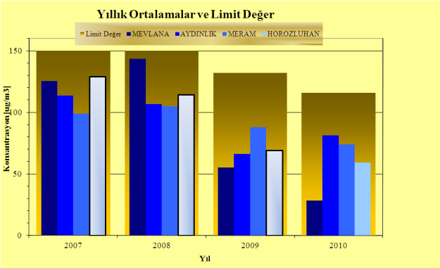 Bu istasyona yakın bir diğer istasyon olan Aydınlık İstasyonu, sanayi bölgesinden uzak ama şehirlerarası yola nispeten biraz daha yakın, mesken bölgesinin içinde olan bir istasyondur.