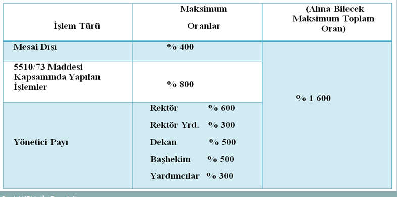 3- Yönetici Payı Alanlar Mesai Dışı