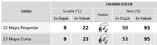 44 ÖNEMLÝ TELEFONLAR ACÝL TELEFONLAR Alo Zabýta 153 Acil Yardým (Ambulans) 112 Yangýn 110 Polis Ýmdat 155 Jandarma Ýmdat 156 Elektrik Arýza 186 Su Arýza 185 Telefon Arýza 121 ÇorumGaz Arýza 187