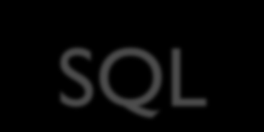 SQL Biraz önce oluşturduğumuz sorgunun SQL hali aşağıdaki gibidir: SELECT Ogrenci.Adi, Ogrenci.Soyadi, Ders.