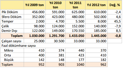 Sayfa No:6 firma Türkiye kapasitesinin % 58 ini ve 10.000-30.