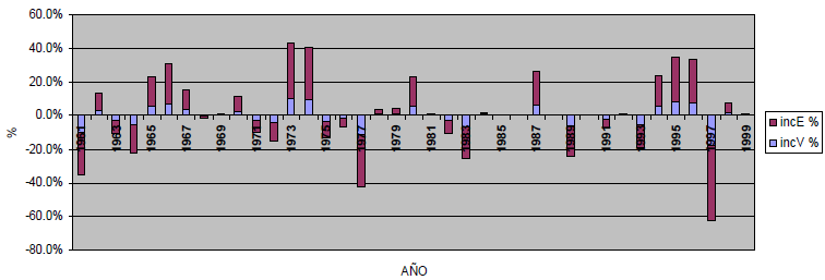 Erroneous wind energy assessment / Hatalı rüzgar enerji analizi - Long term extrapolation with low quality reference data / Düşük kaliteli referans verisi