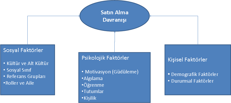 Gelirin Dağılımı Tüketici kredileri Harcama biçimi (modeli) 4.4.2.3.