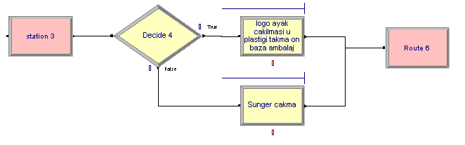 N.G.Akın Bahar/Spring 2015 Cilt 5, Sayı 1, ss.95-120 Volume 5, Issue 1, pp.