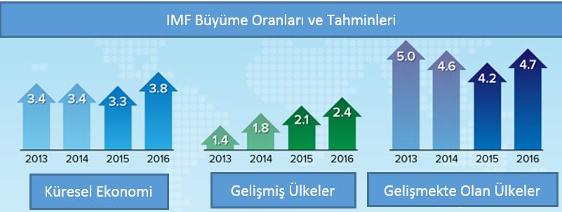 Giderek büyüyen varlıkları, yükselen cam ve kimya sektörüne odaklanmış kaynak tahsisini daha iyi yönetmek için süreçleri sürekli olarak sorgulamak, daha etkin süreç dizini oluşturmaya yönelik