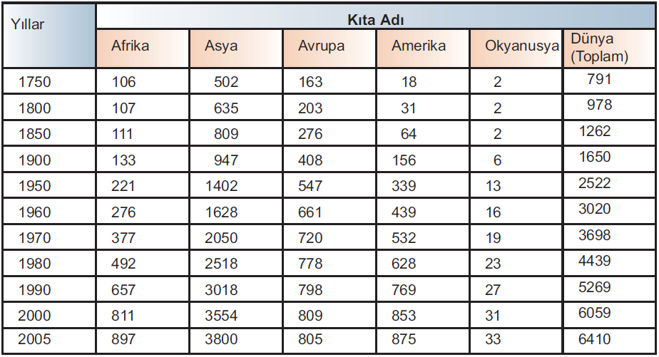 Nüfus olaylarını inceleyen bilim dalına demografi denir.