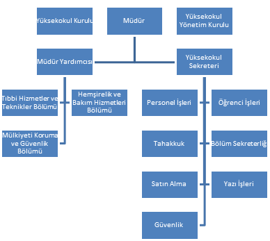 Şekil 3.