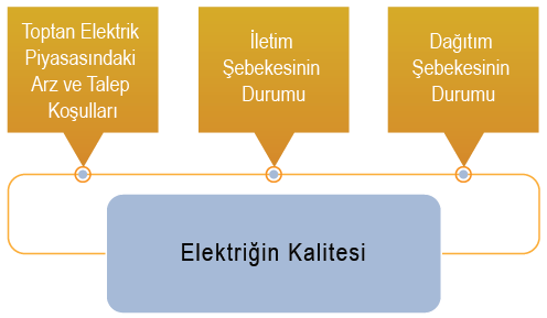 Elektrik Tedarikinin